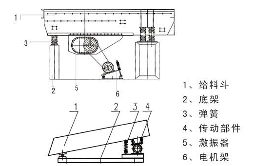 振動給料機